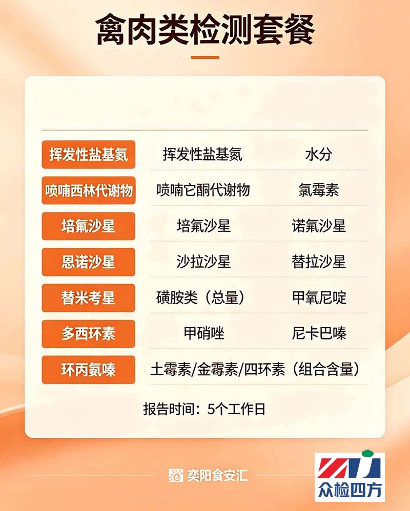 禽肉类检测套餐